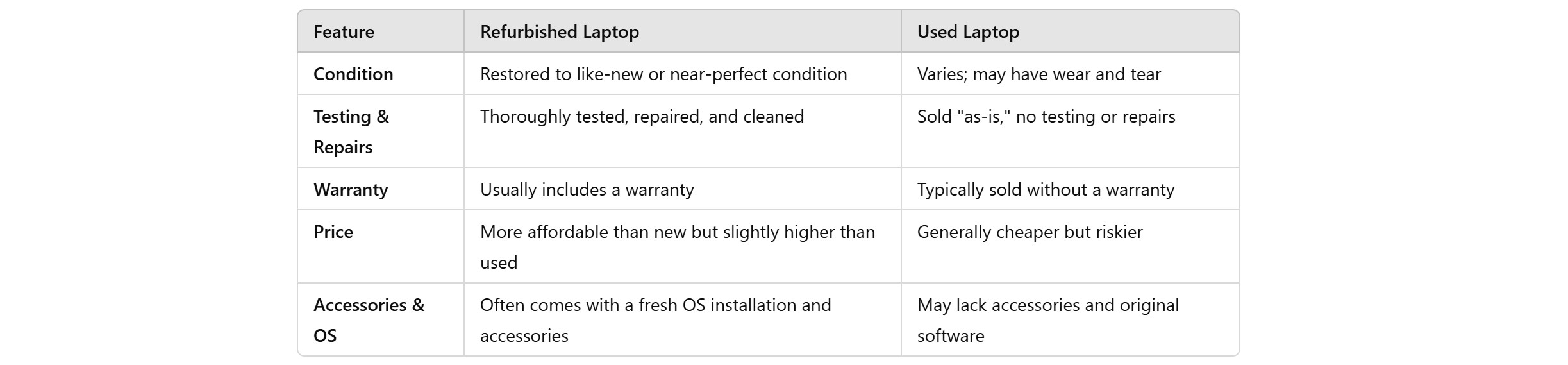 best laptop for trading