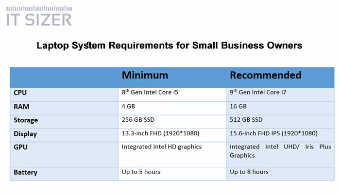system requirements for the best budget laptop for small business owners